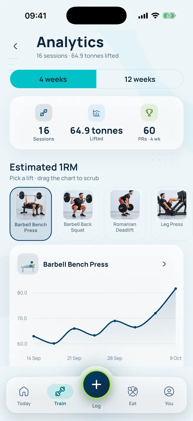 VivFit analytics showing an estimated one-rep max rising over several weeks.