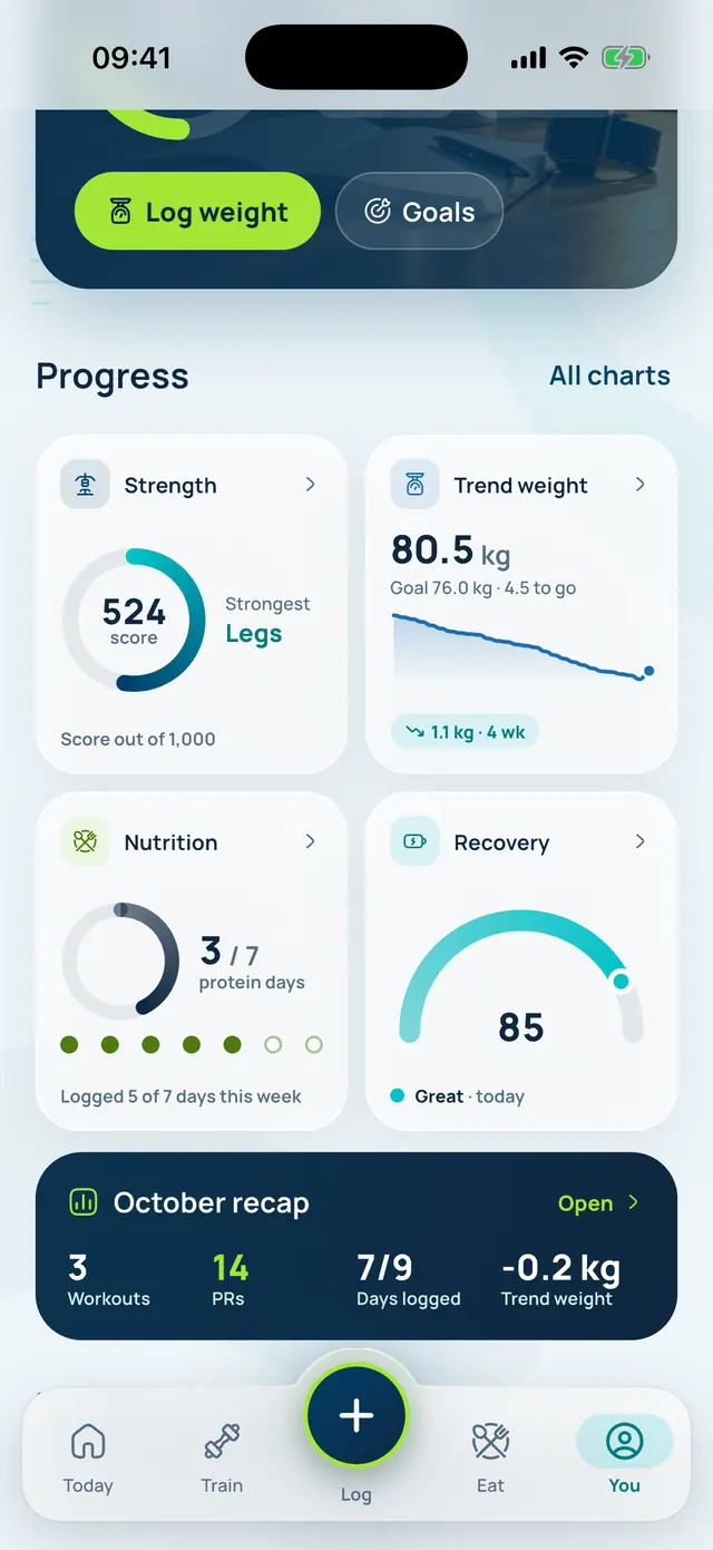 VivFit Progress: strength score 524 with legs strongest, trend weight 80.5 kg falling towards the goal, protein on 3 of 7 days, recovery 85 and an October recap.