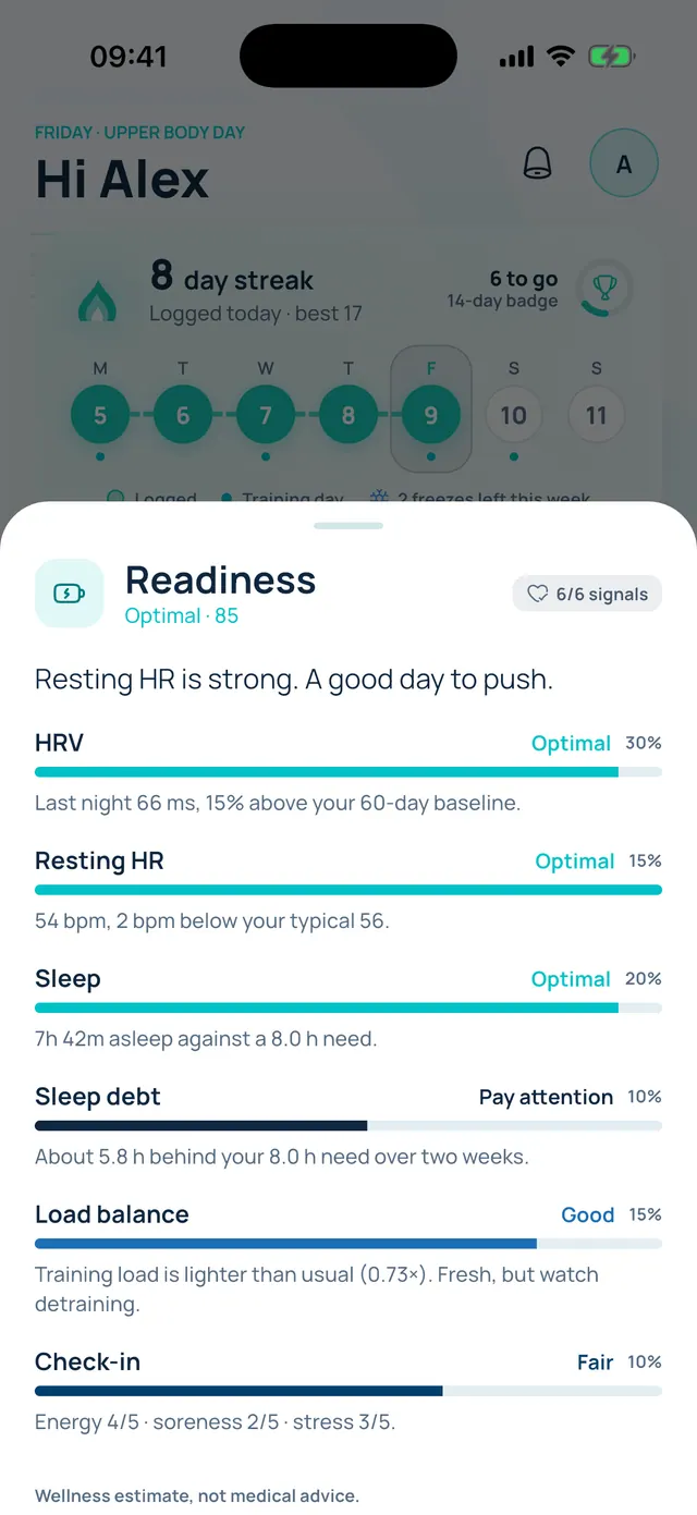 VivFit readiness detail: a score with sleep, load balance and check-in each explained in plain words.