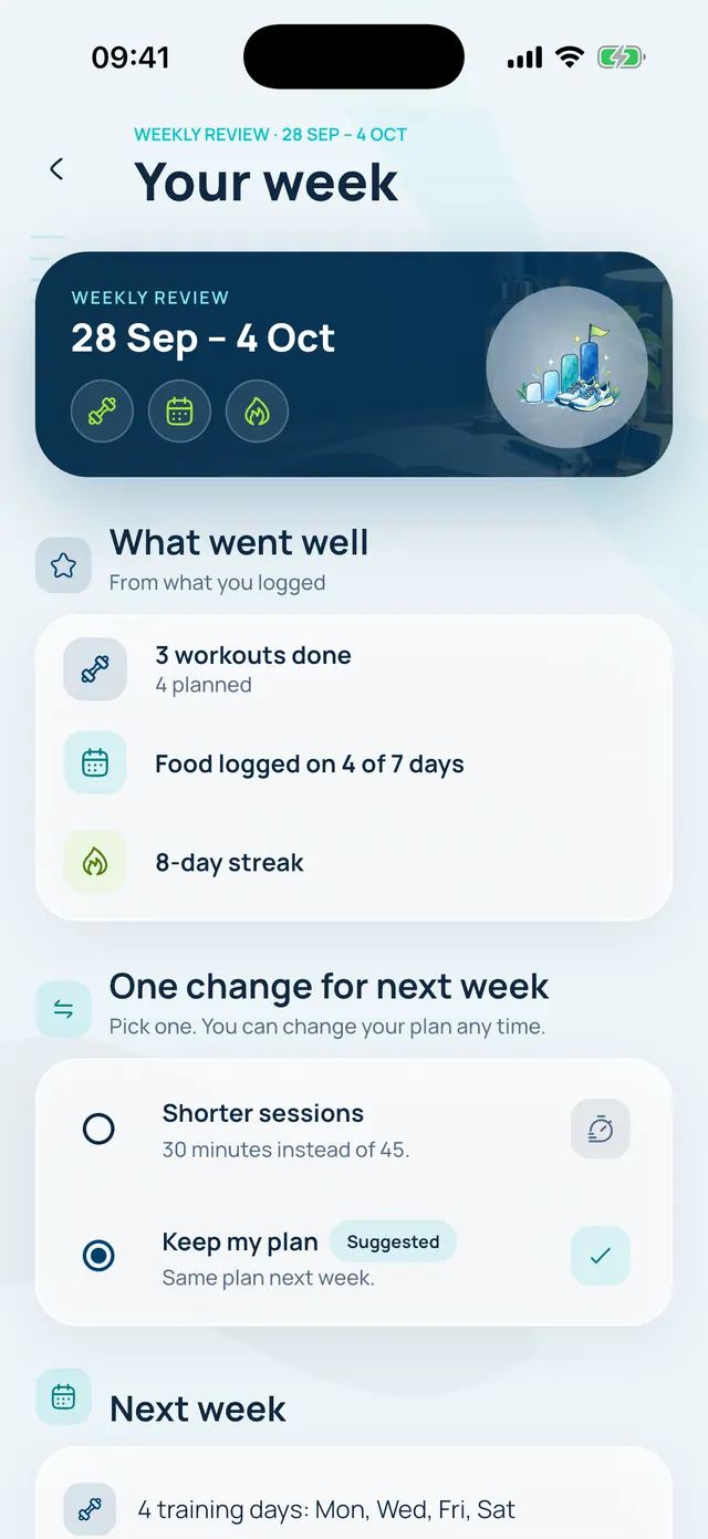 VivFit weekly review in plain words: three of four workouts done, food logged four of seven days, an eight-day streak and one change for next week.